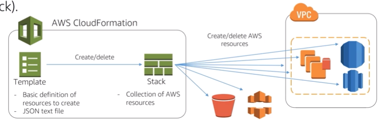 aws-cloudformation-solidfish