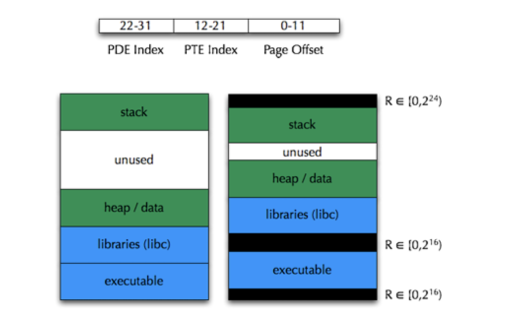 Software Security – solidfish